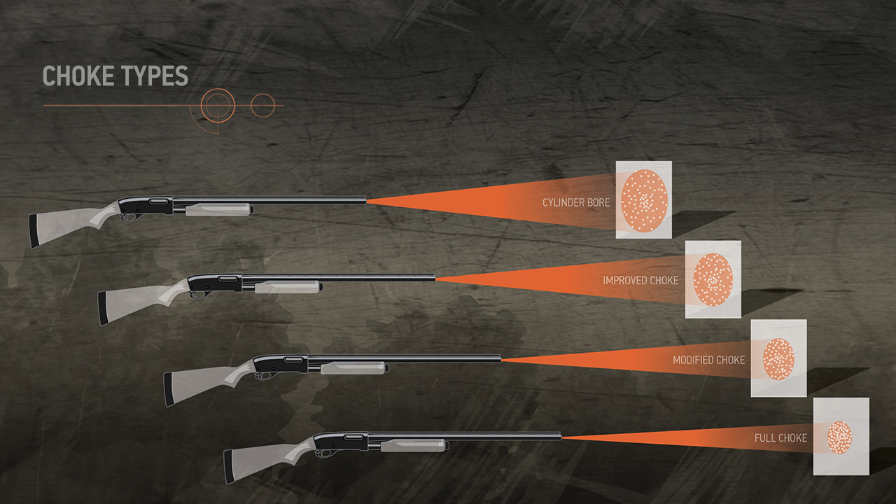 Shotgun Buyer Guides Gun Mann